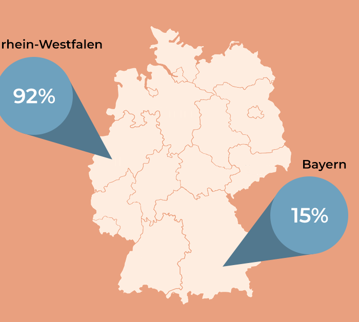 Wählen Sie die richtigen deutschen Keywords für Ihre SEA-Kampagne?